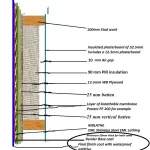 Building control document and plaster requirement pls help