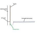 1940s solid brick dpc too low to external ground level, tanking options?